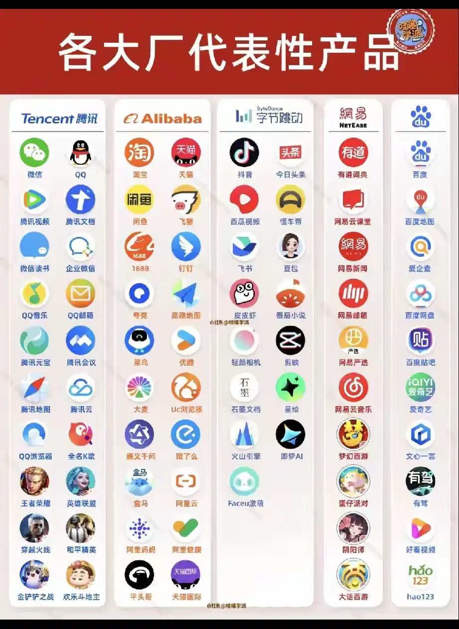 各个大厂代表性产品