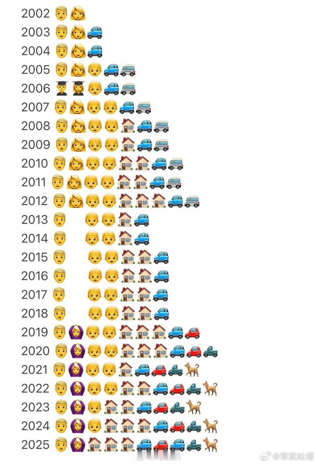 这张图很好的解释了为什么润人高华源源不断进入美国，但是美国华人的数量几十年来却几