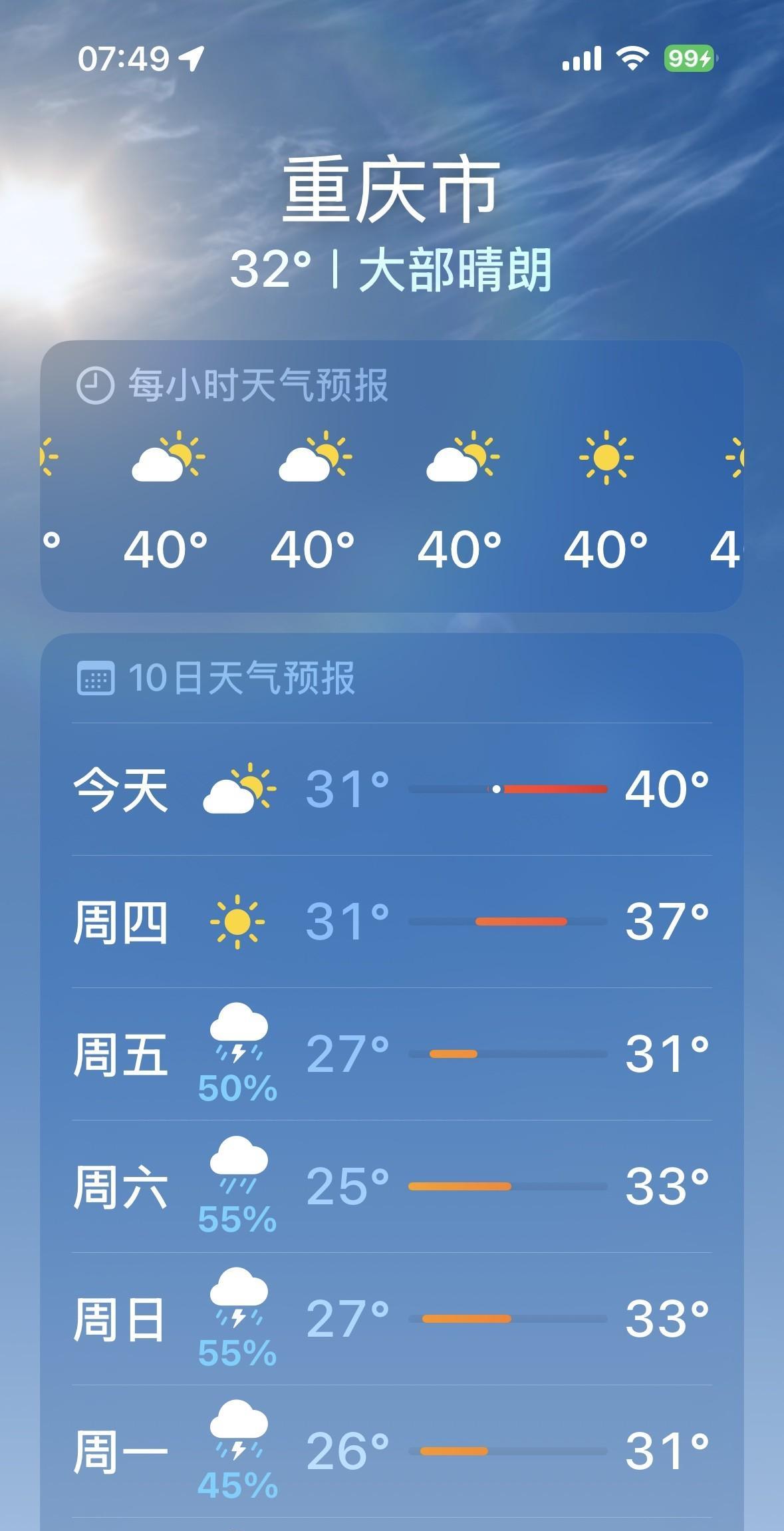 2个超级大喜讯！虽然今天重庆40度高温，但是，8月29日星期五，重庆主城区降雨降