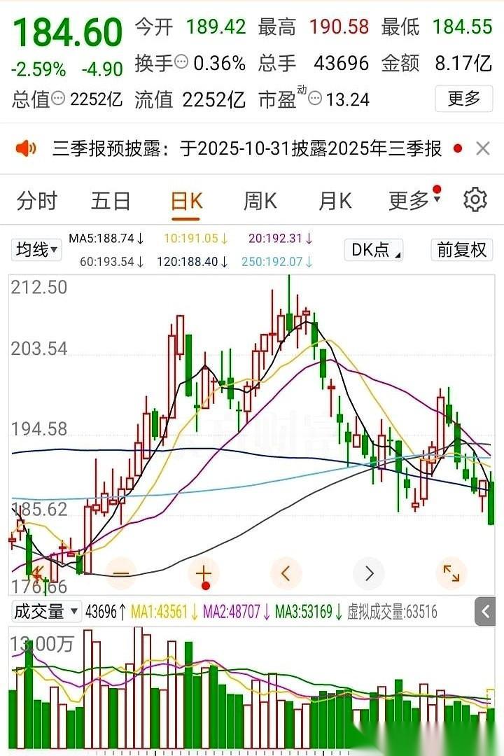 我就多余手欠点开看一眼。白酒那抹绿，真扎心。说好的“信仰”呢？现在看着跟“遗