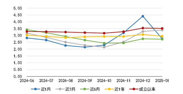 理财难! 银行理财收益率再变化, 投资者如何应对?