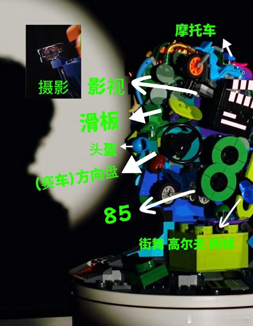 王一博乐高霸霸对王一博宠爱根本藏不住啊！啊啊啊啊啊啊，绝了！​​​