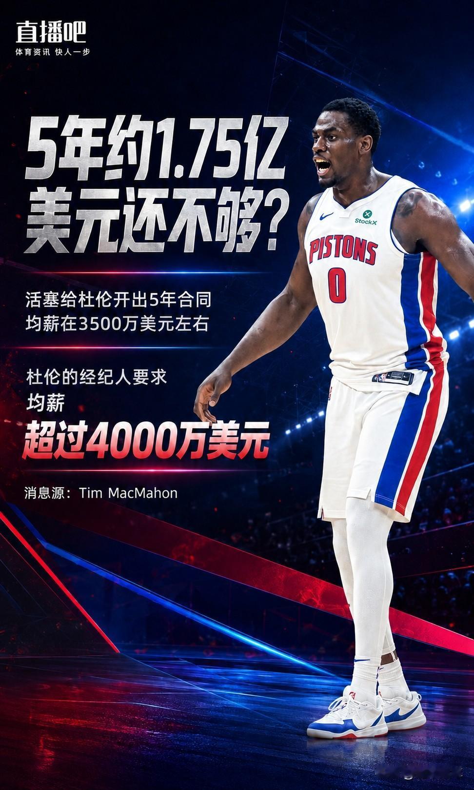 这是要学库明加吗？杜伦拒绝3500万年薪非要4000万年薪！据NBA媒体报道