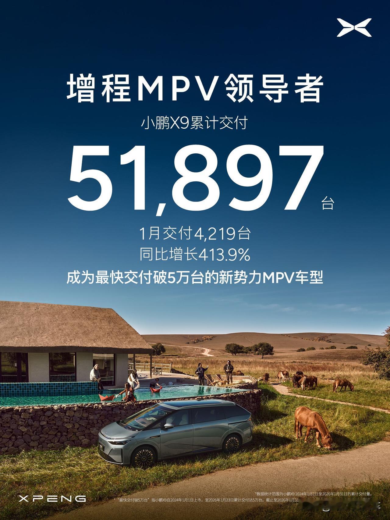 已成增程MPV领导者！小鹏汽车2026年1月共交付新车20,011台1月，小