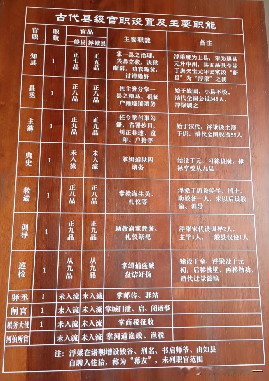 古代一个县里官吏都有多少？汉代（县）大县：县令（秩千石‑六百石）；小县：