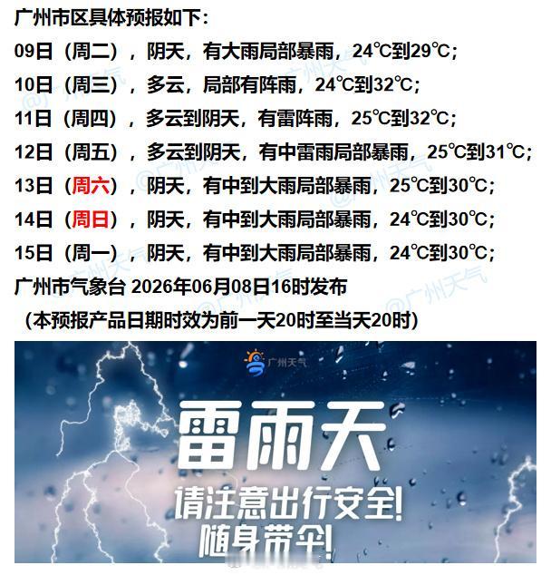 【广州未来七天（6月9日～6月15日）天气概览】明日为高考最后一日，预计广州地区
