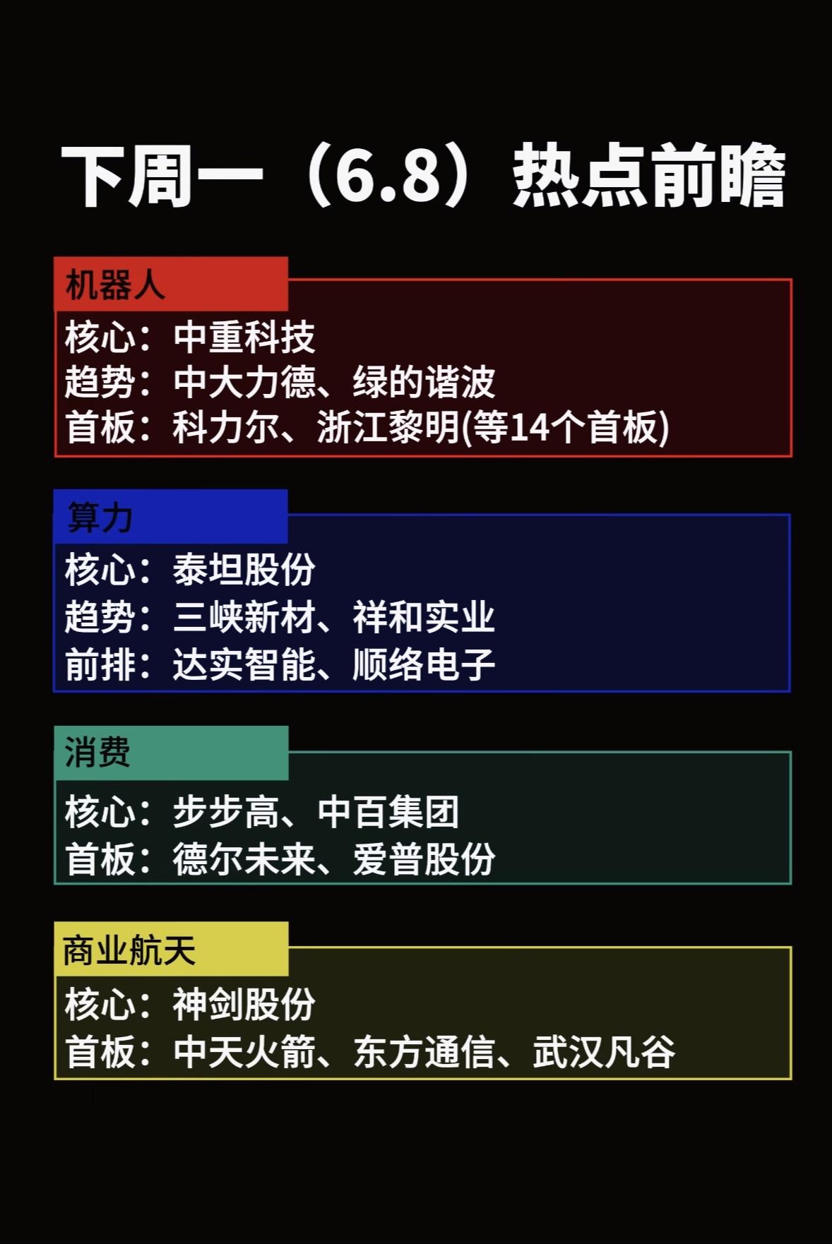 6月8日下周热点前瞻🔥🚀💰机器人、算力、消费、商业航天，四大领域领航