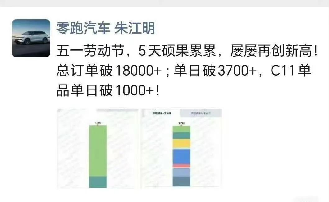 零跑就是闷声发大财的典型，你们爱怼谁怼谁，我只卖车。国内连续月销超过四万，排