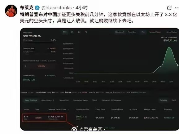 特朗普宣布对中国提高关税的30分钟前，一位巨鲸开设了大量杠杆空头仓位。在一天之内
