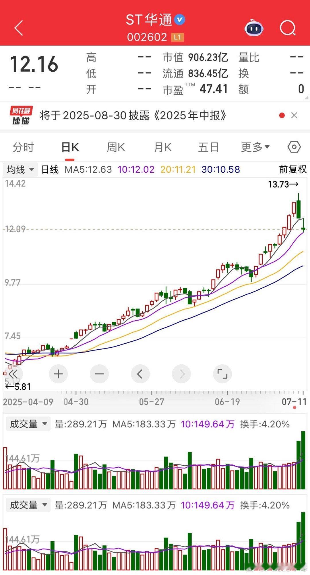 一股民在6.5元买的世纪华通。因为财务造假爆了雷，跌到4.8割了肉。本以为逃过一