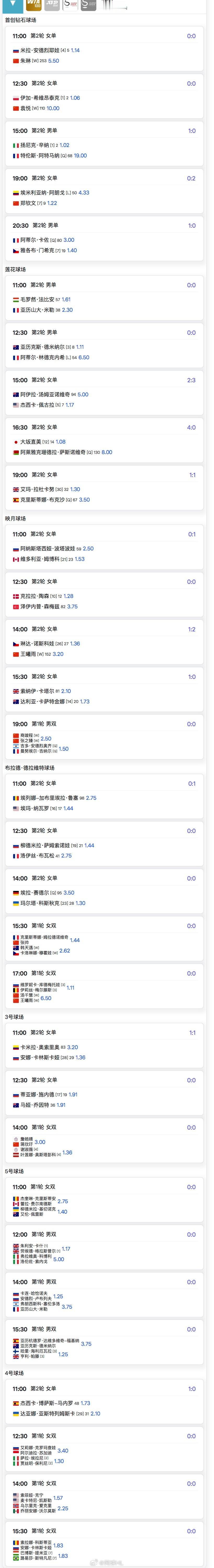 明天中网赛程👇11点钻石看朱琳、袁悦3点去映月看王曦雨4点去布拉德看张帅双打晚