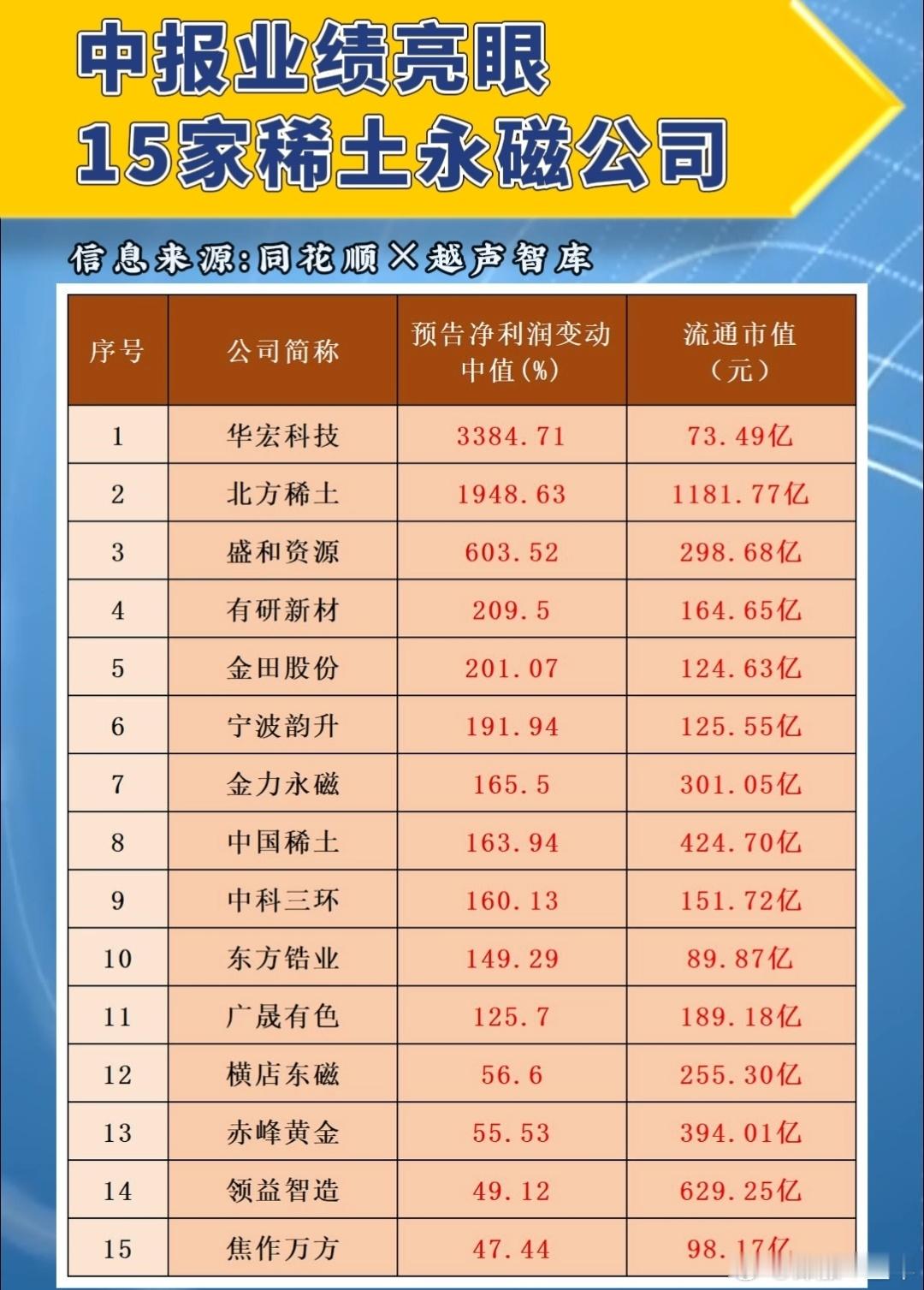 A股中报业绩亮眼的稀土公司名单​​​