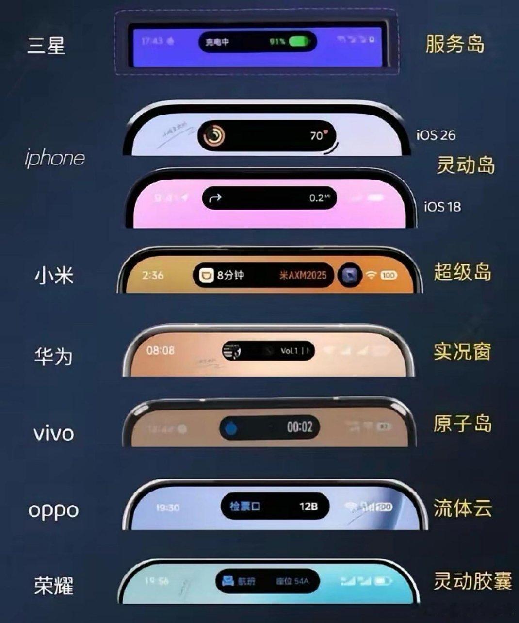 你的手机是哪一个？