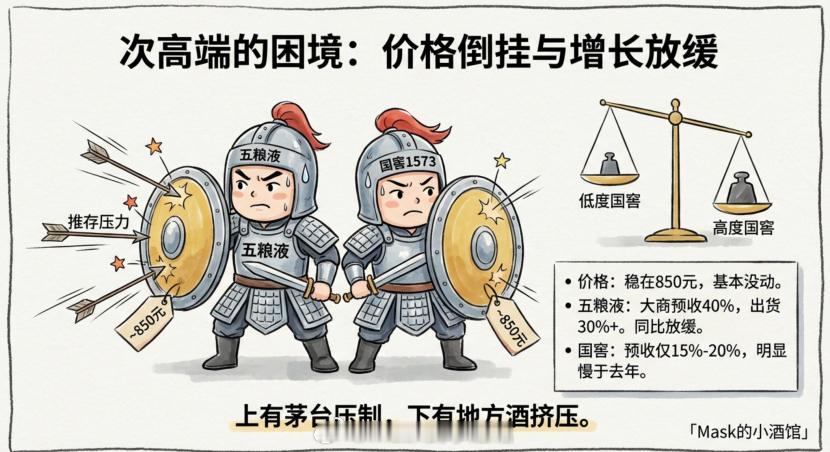 基金还钱，白酒翻身来说说白酒。消费白酒这次可能要翻身了，因为茅台已经抢疯了。大资