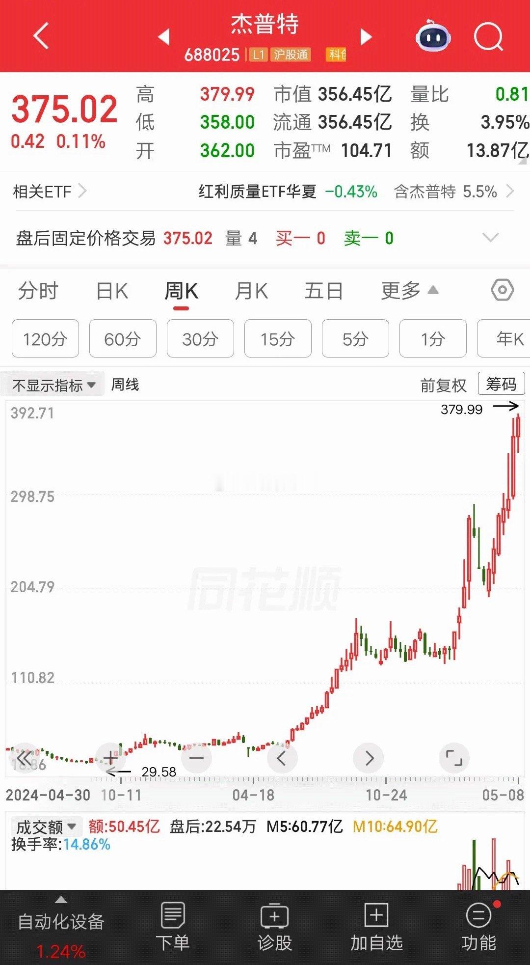 一位安徽的股民，39元买入科创板股票杰普特，大概买了23万块。他学巴菲特做价值投