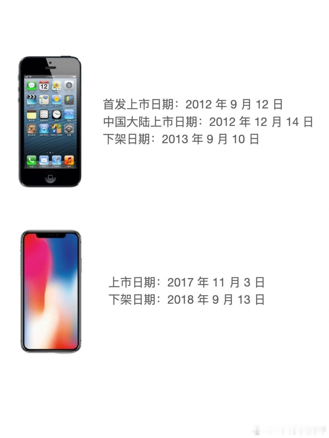 苹果史上发售周期最短的两款产品。在iPhone的发售周期中，有两款产品的发售