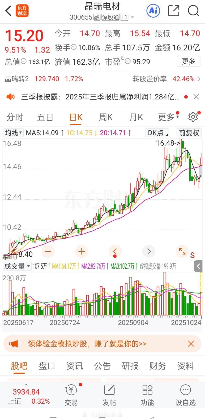 激情澎湃版家人们，跟上节奏，继续吃肉！晶瑞电材，这波大长腿够不够劲儿？想要