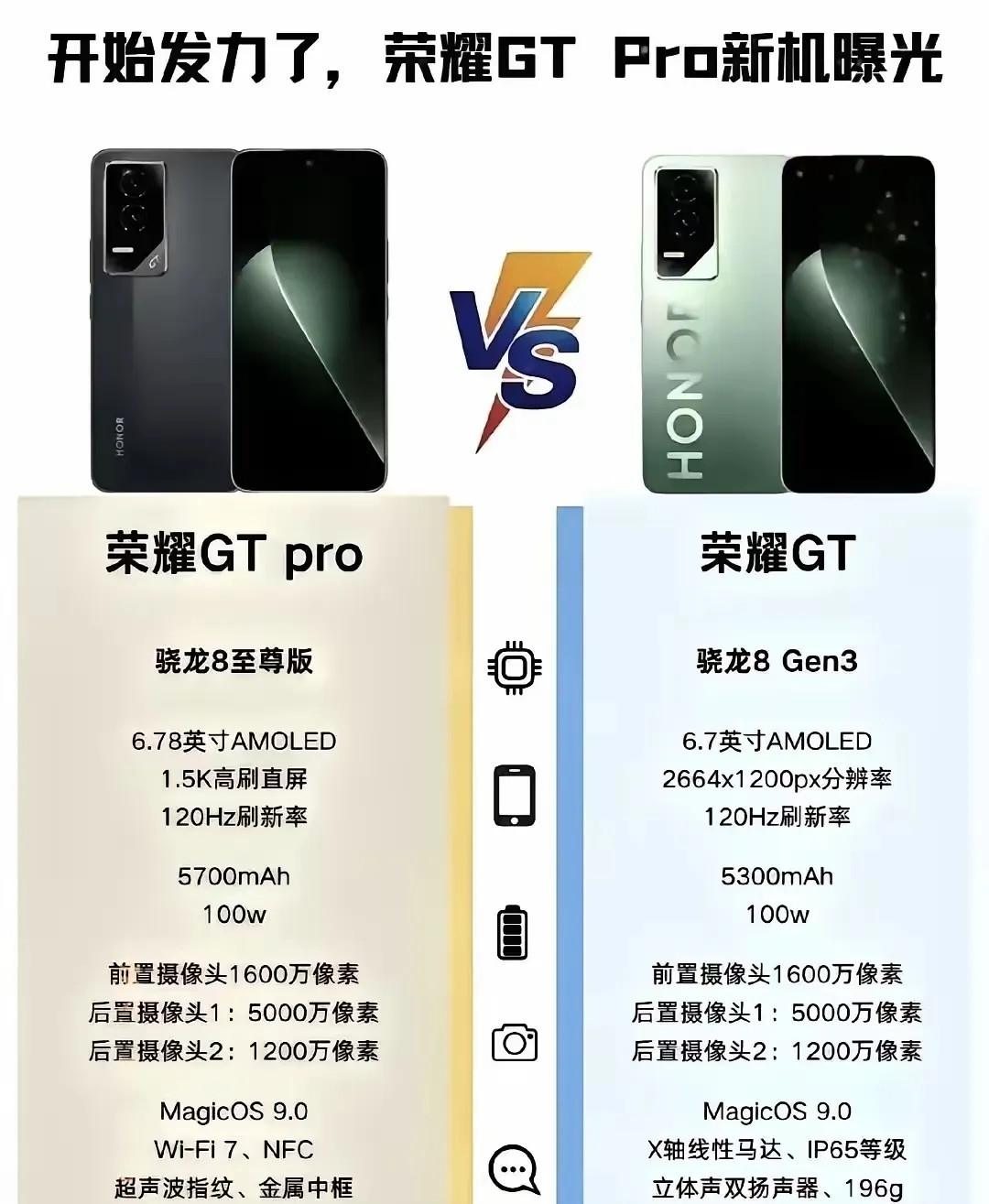 6月发布？荣耀GTPro曝光！据业内人士爆料，荣耀GTPro预计6月前后