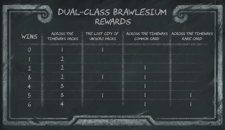 炉石传说两个比较有意思的新乱斗。一、双职业乱斗：12月4日-11日你可以用任何