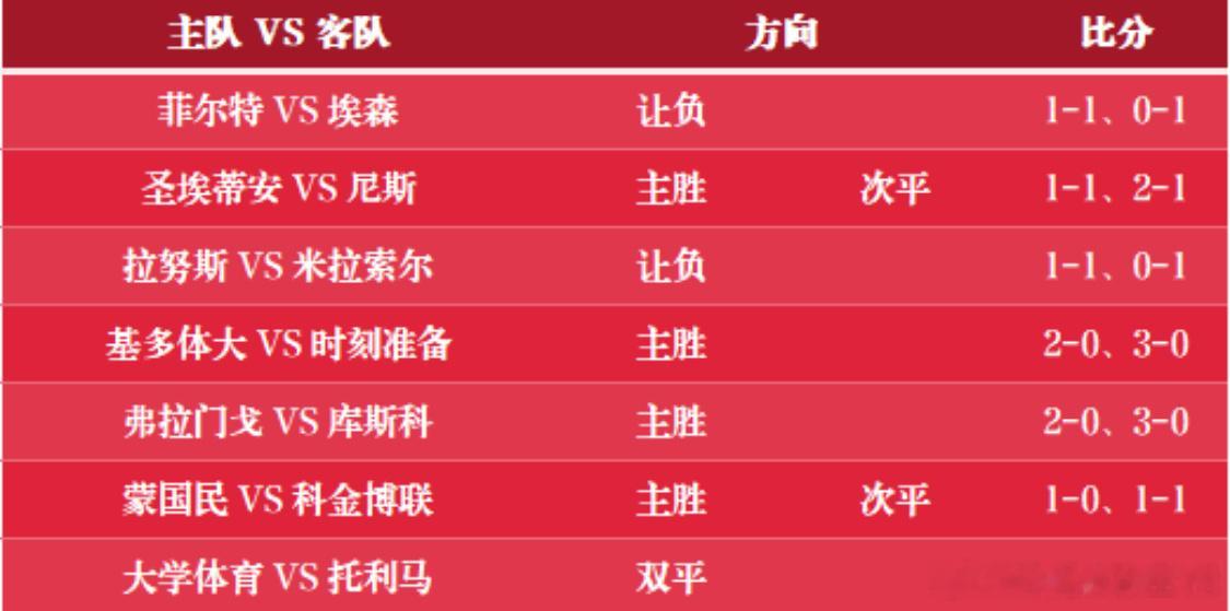 竞彩足球参考参考得了周内感觉大家兴致都不高