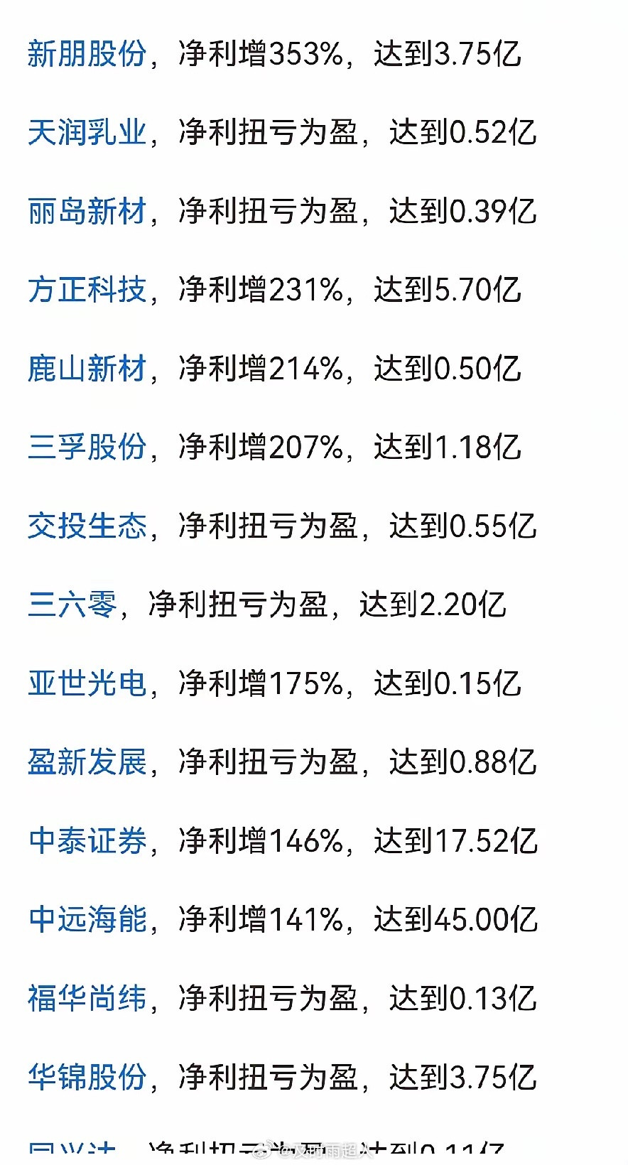 触目惊心！这是昨晚集中公布业绩预增预盈的股票，算是A之骄子了！但翻了下它们K线图