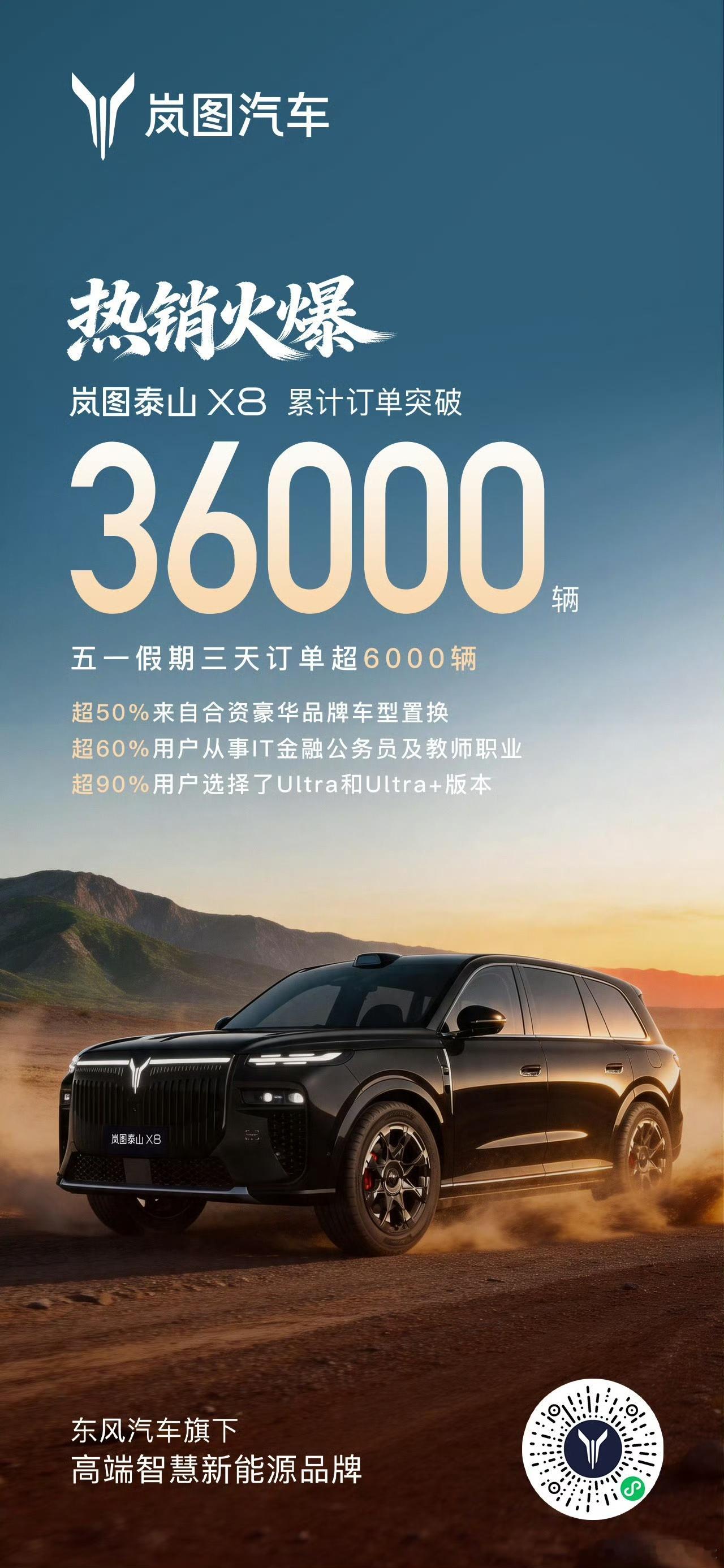 销量持续狂飙！岚图泰山X8预售狂揽36000台订单5月4日，岚图汽车董事长、党委