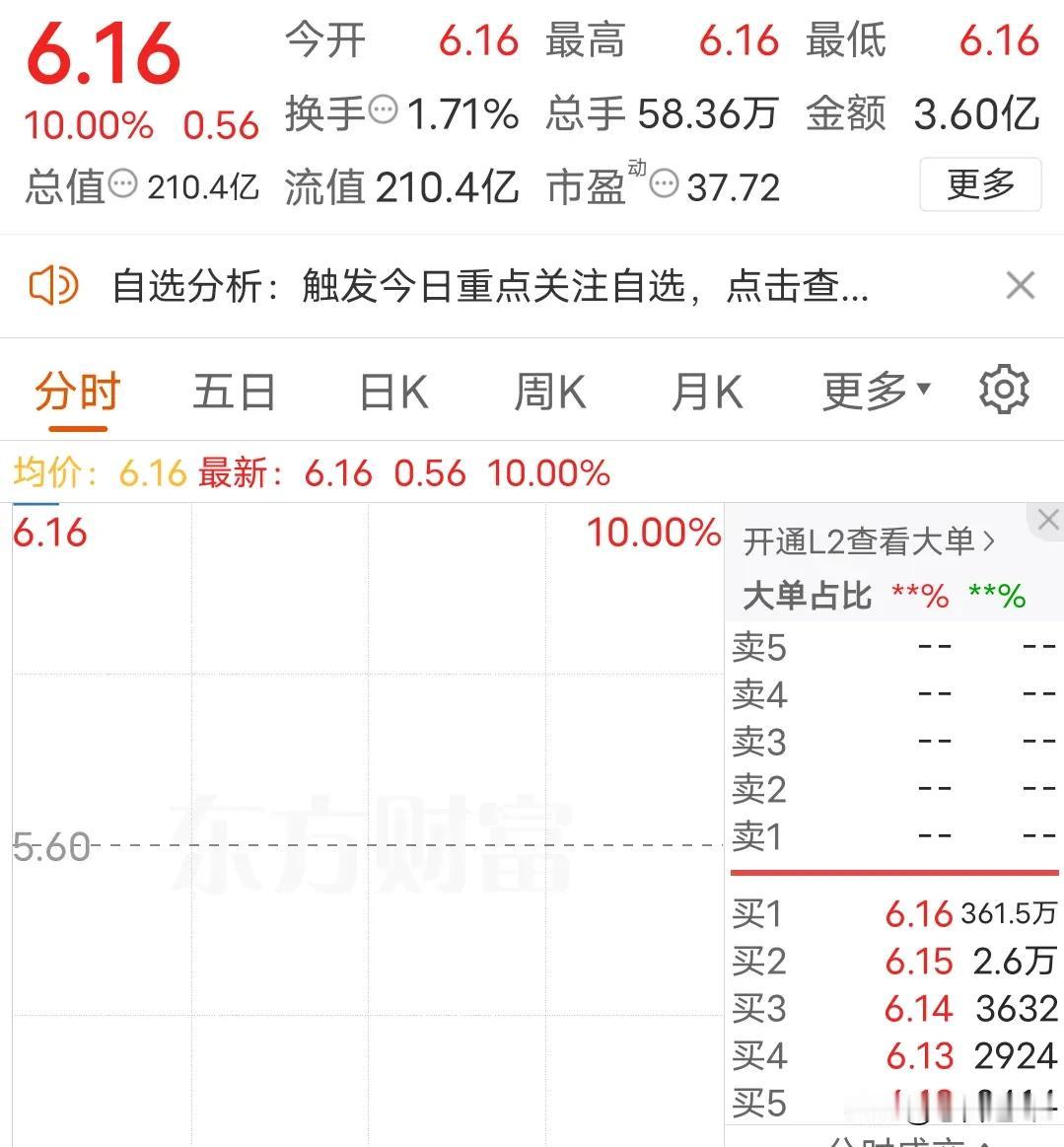 Deepseek龙头，澄清也挡不住市场的热情，市场没错，人性难测它继昨天最高