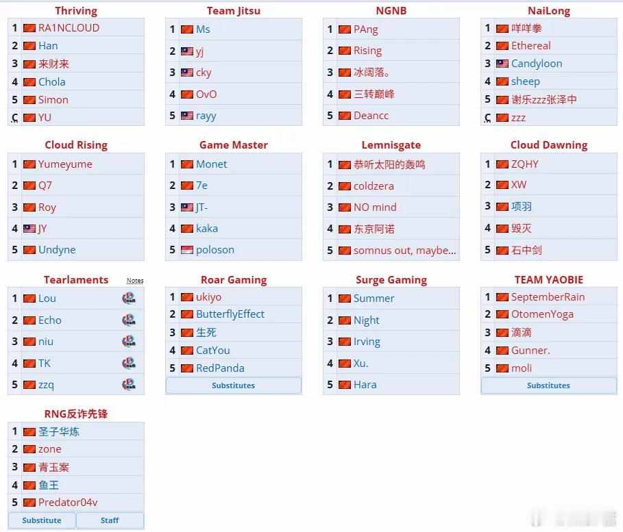 Blast的中国地区公开赛今天要开始打了，很多队啊，都是一些老面孔，大家可以关注