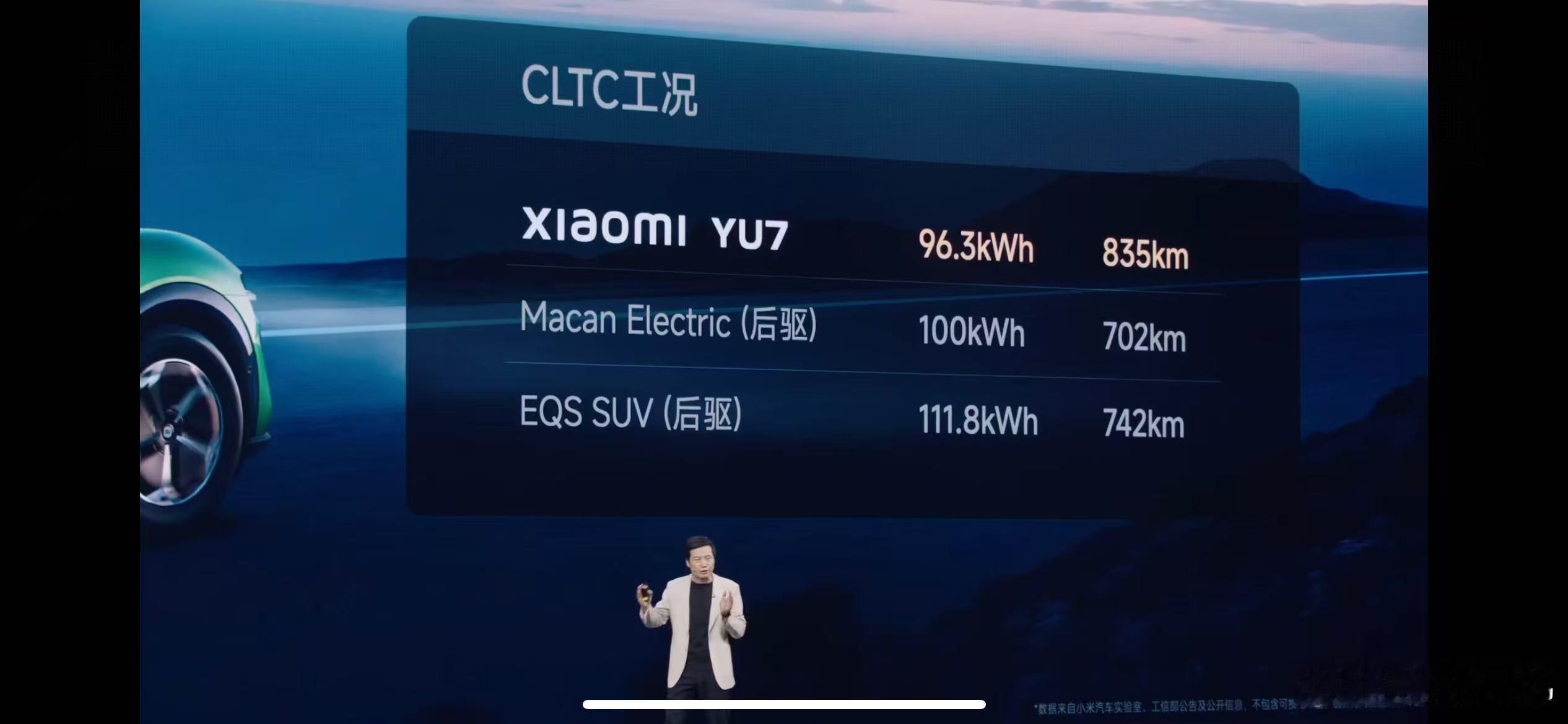 小米YU7仅用96.3度的电池，SUV车型，做到835公里的CLTC续航，确实令