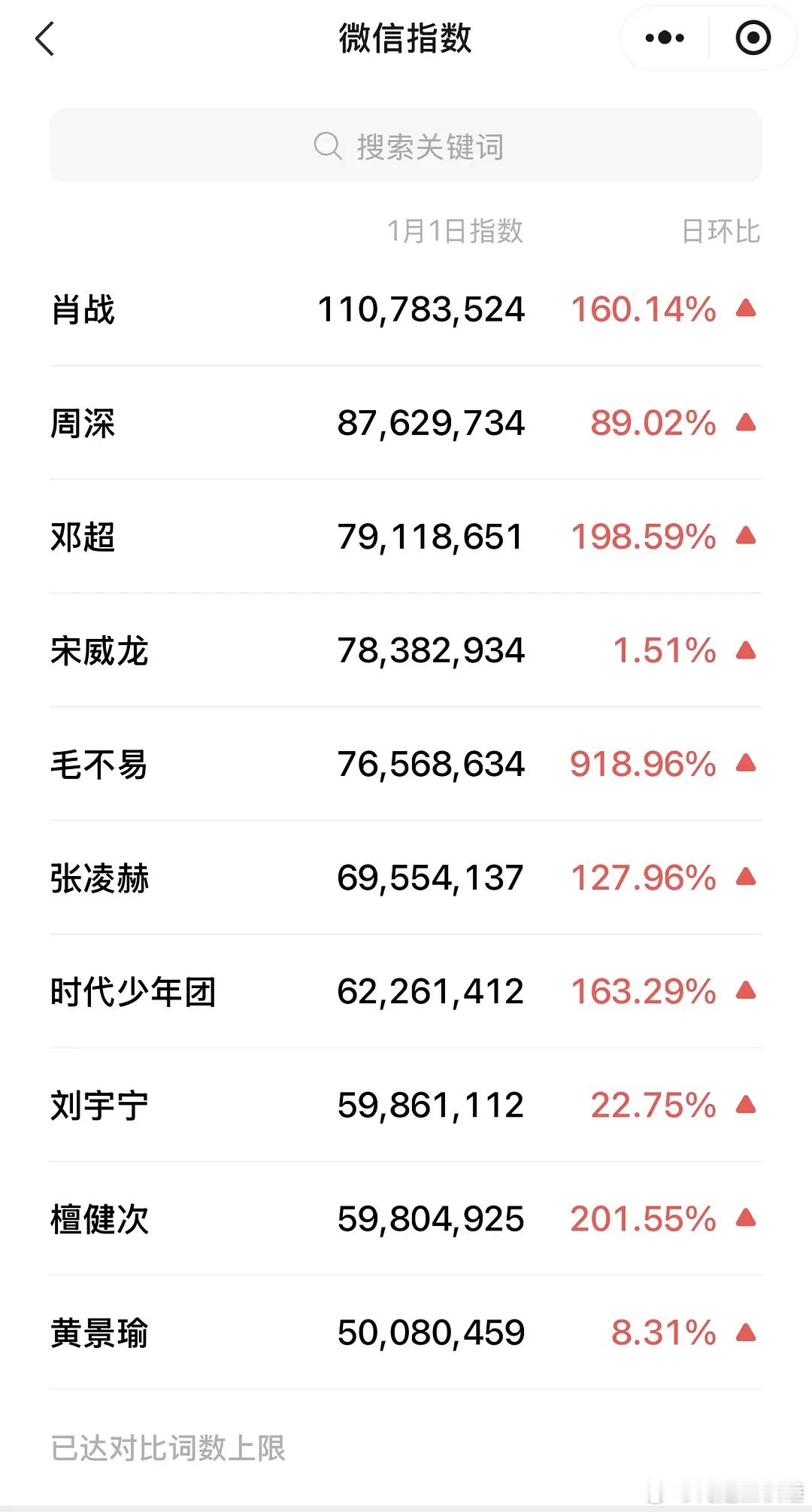 跨年晚会微指男女TOP10！！！符合体感嘛