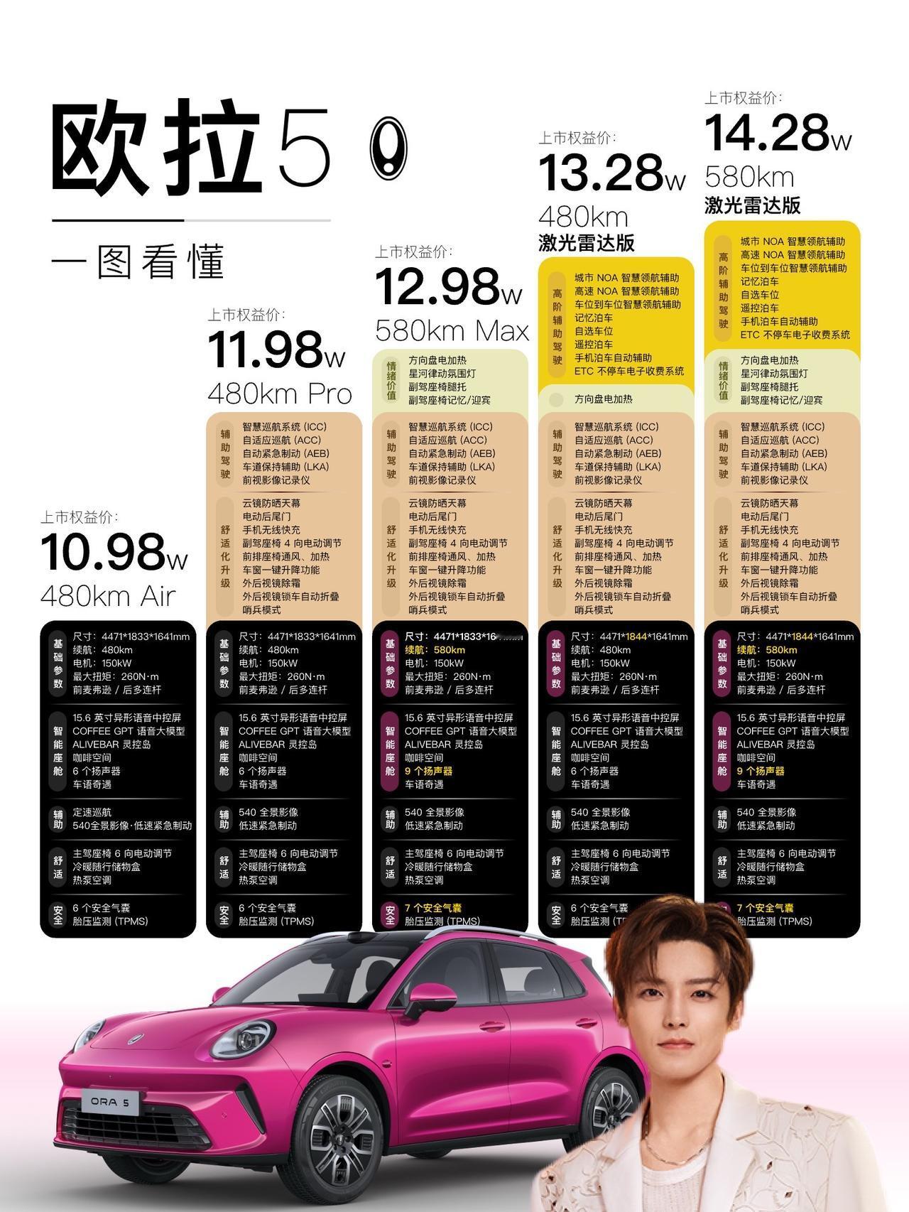 欧拉5长城欧拉5dou是好车侯明昊