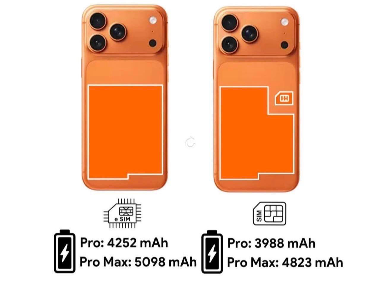 iPhone18Pro电池容量曝光除了2nm的芯片工艺有亮点外，感觉都是常规升级