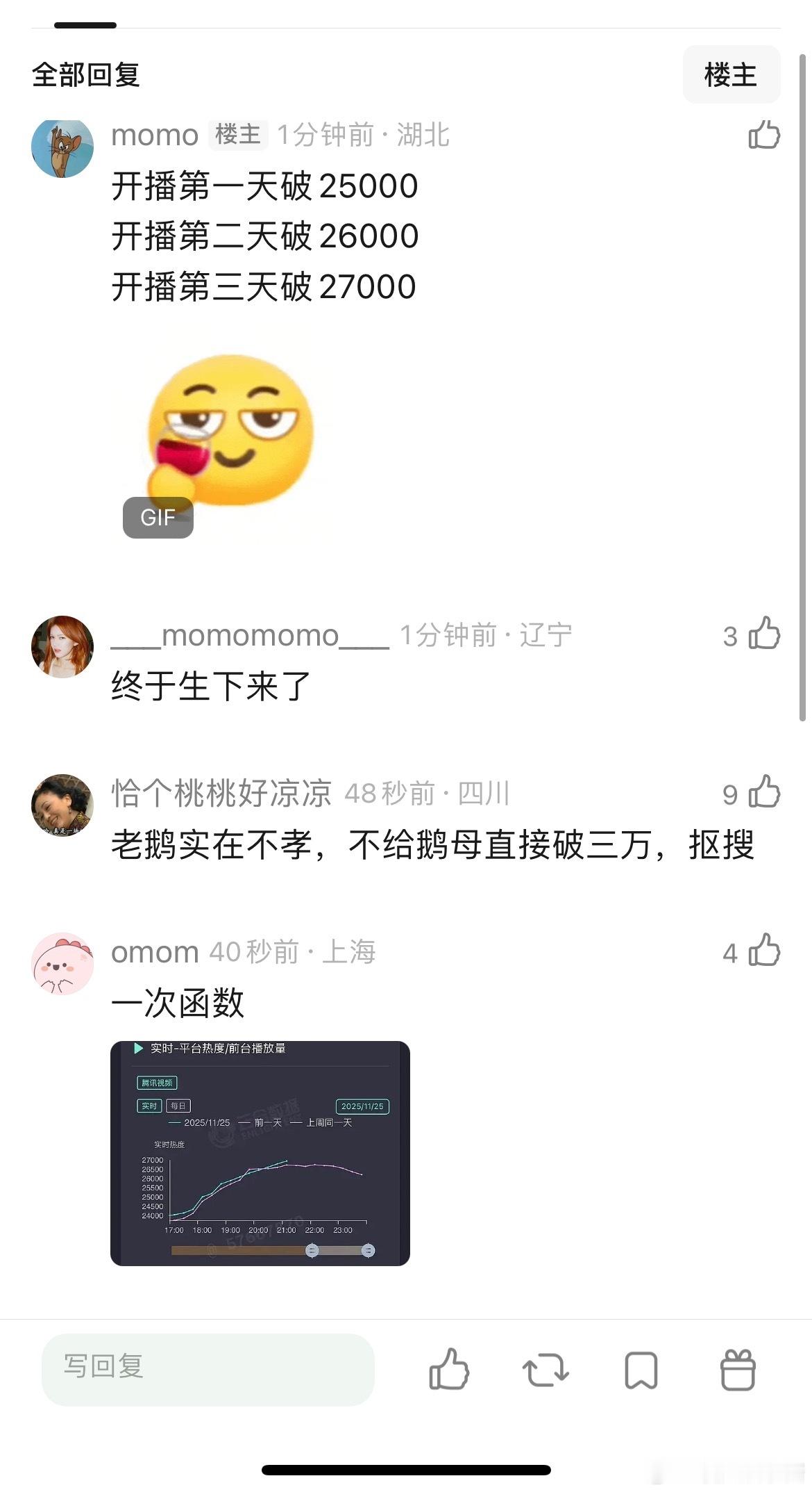 迪丽热巴枭起青壤破27000了，什么水平