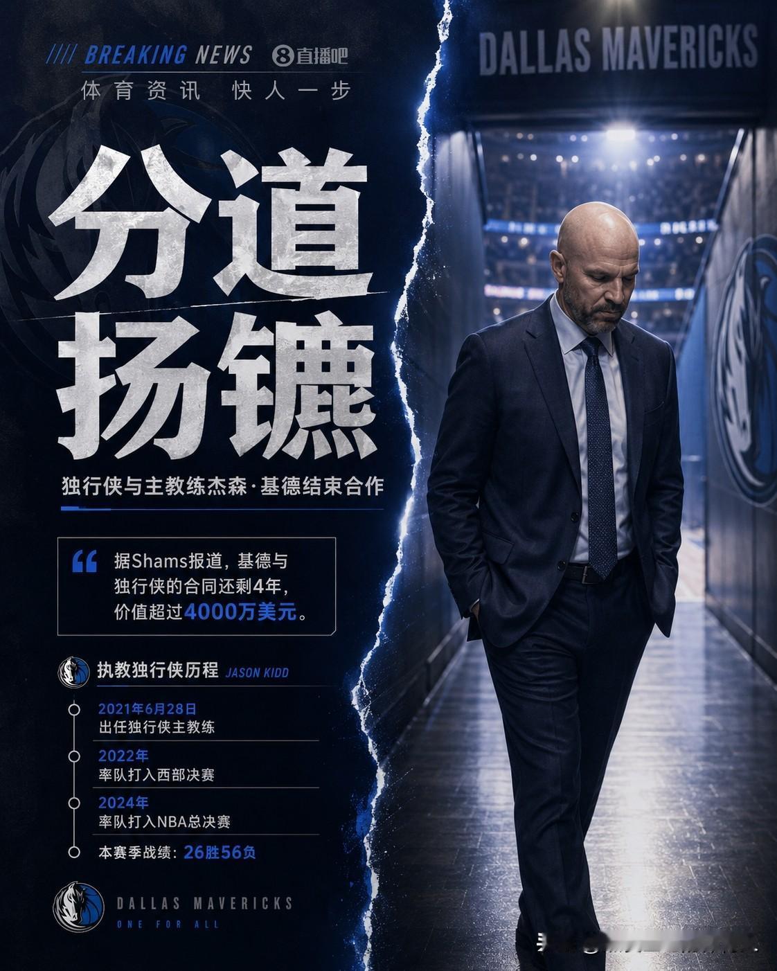 独行侠正式与基德分道扬镳基德执教独行侠的5年时间里，独行侠打进过一次西决，一次