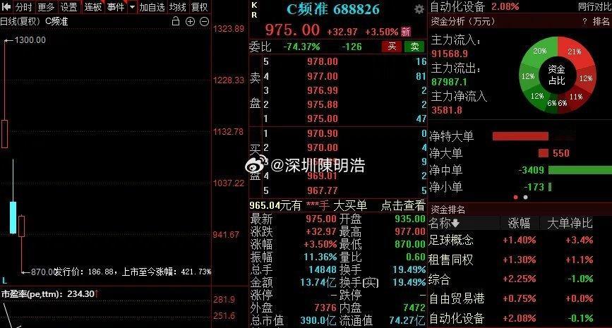 两只大肉签，一个50多万，一个40多万，中签了不跑才是傻吧。问题是，谁接盘呢？宇