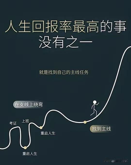 找到你的人生主线任务，是回报率最高的一件事，没有之一。一、什么是“人生主线任