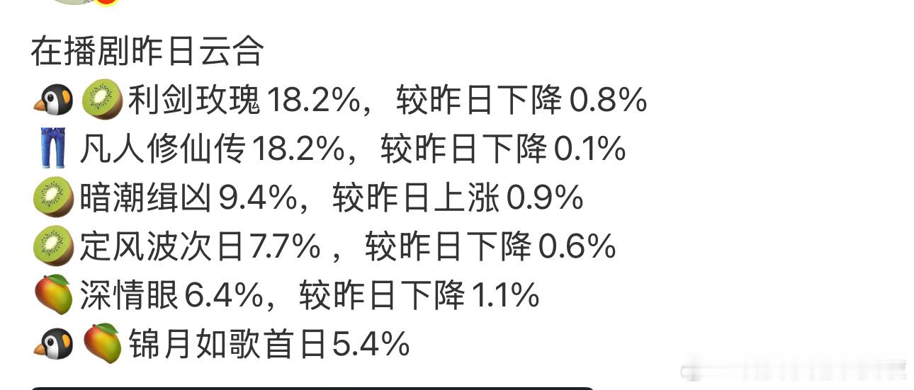 这个暑期档咱也是搞不懂了，期待下一波​​​