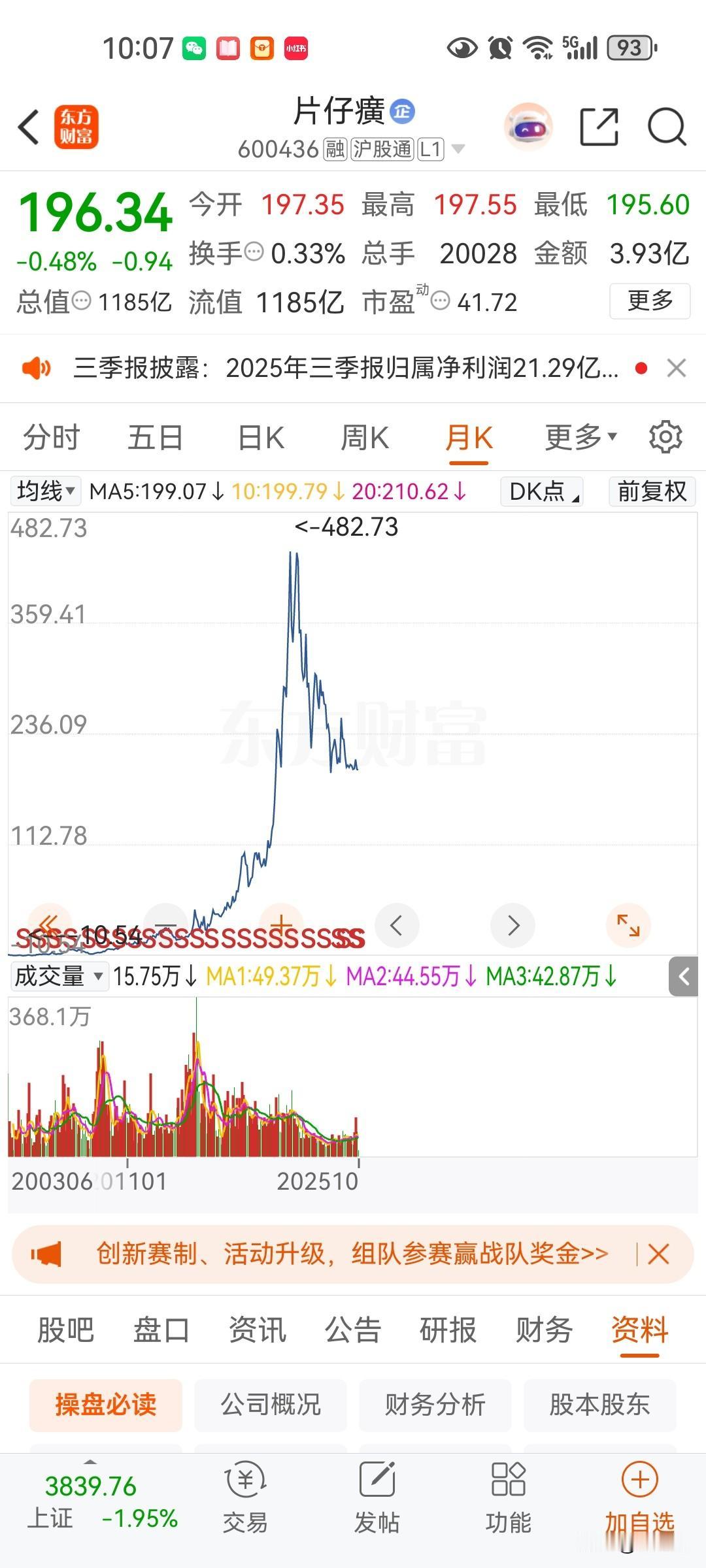 片仔癀是不是暴雷，按照目前市盈率确实太高，比茅台贵一倍是非常不合理的，股价下跌一