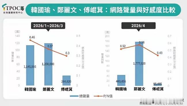 徐巧芯公开提出8000亿预算方案以后，民众党竟然也选择了跟进！大家都知道民众党刚