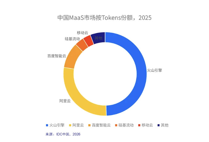 最近这段时间，大家有没有发现API中转站这个词，出现在公众视野的频率非常高。从猎