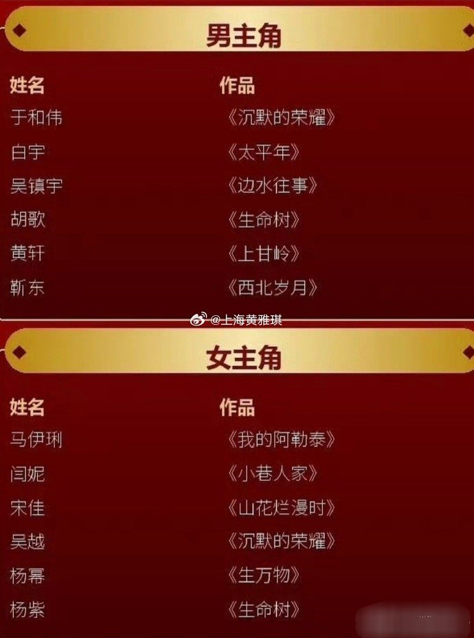 曝白鹿金鹰奖女主提名这个热搜闹了一场不小的误会。白鹿凭借《北上》只是进入金鹰奖