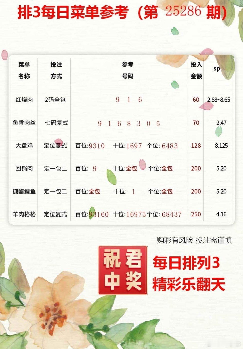 大乐透、排三排五今日开奖,幸运可能降临,试试手气赢千万!体彩福彩