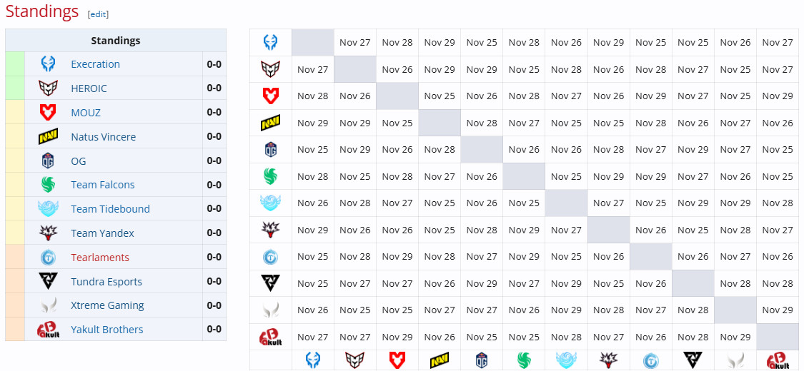 Blast成都站公布小组赛具体对阵，本次比赛依旧是所有队伍bo1单循环决出小组具