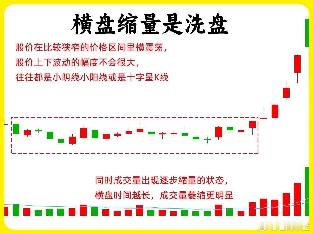 主力洗盘与出货：6句实战口诀轻松辨别再为分不清主力动向发愁！这6句最接地气的实战