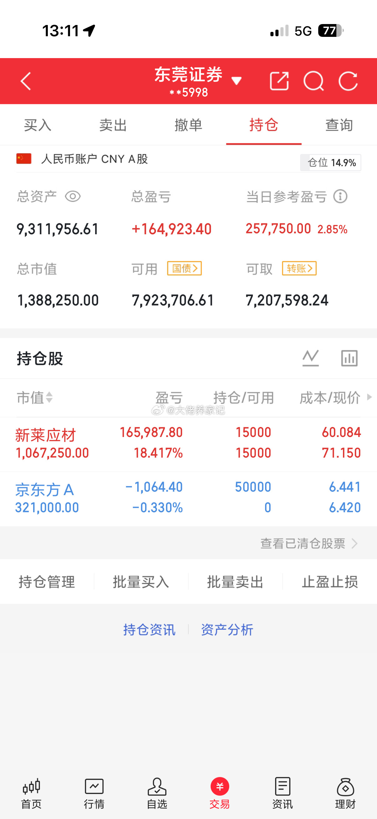 京东方A，我小仓位玩一下