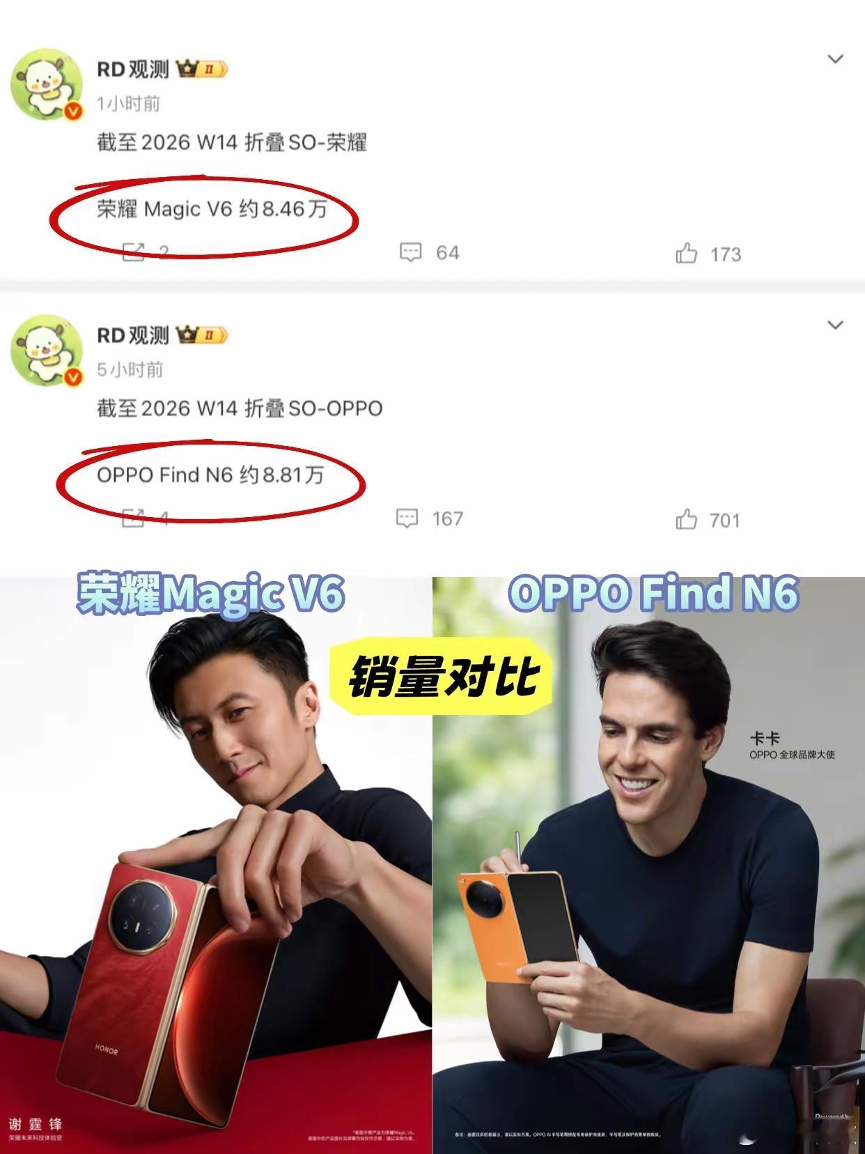 最近有个第三方数据挺有意思，荣耀MagicV6卖了大概8.46万台，OPPO