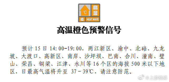 #重庆多个区县最高气温不低于37℃#【重庆发布高温橙色预警多个区县最高气温不低