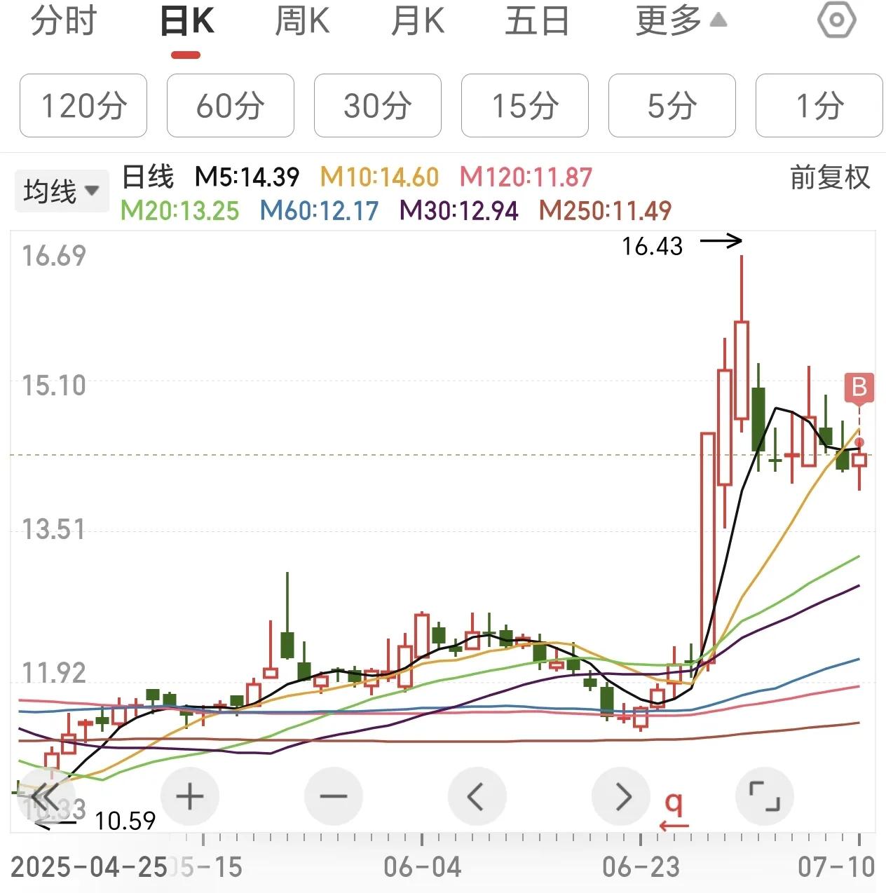 脑子一热，进了点这个，不知是福是祸