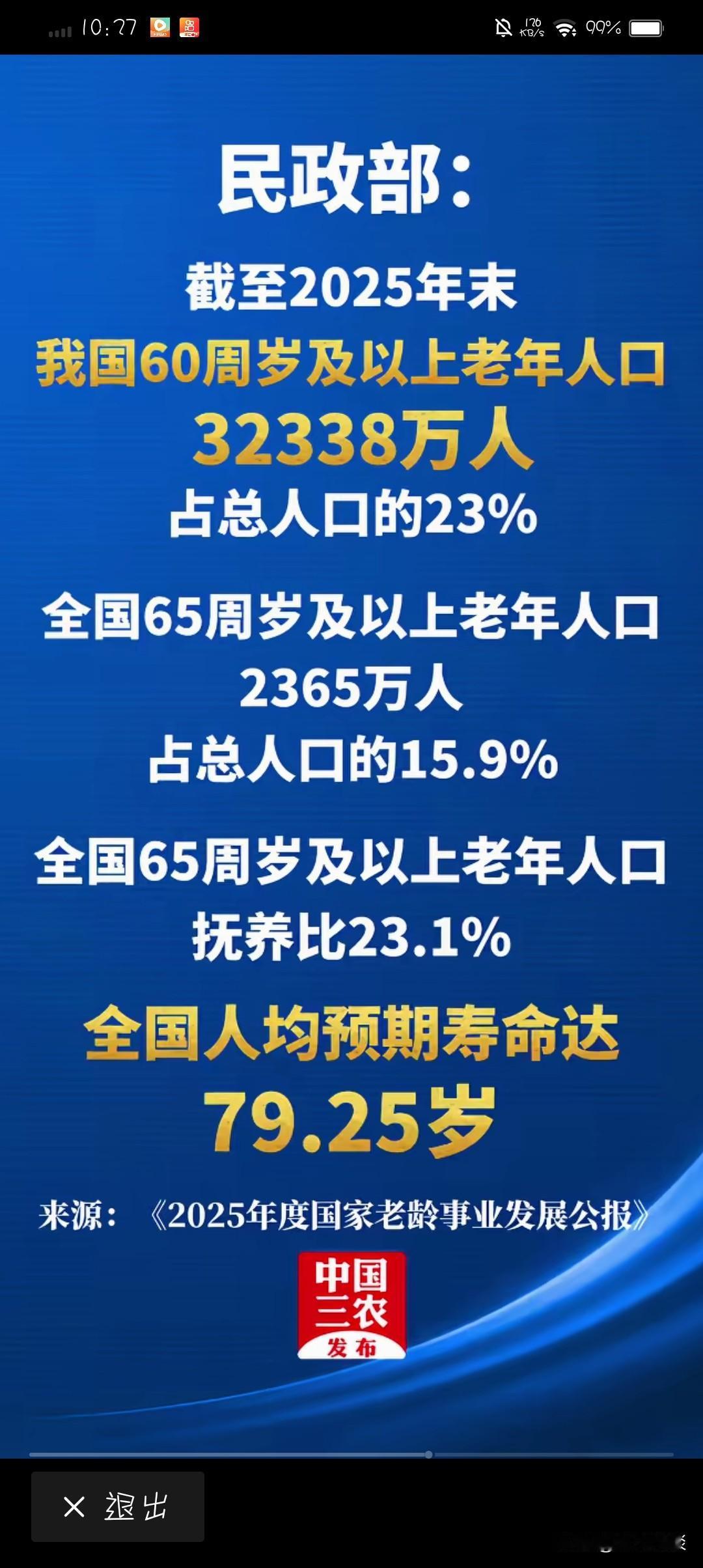 这数据够权威了吧，不会有什么争议了吧。咱们≥60岁的人口比重，竟然高达23%，比