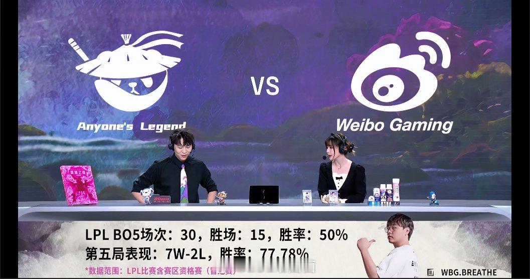 概念神！呼吸哥目前BO5决胜局胜率77.78%LPL胜者组AL对阵WBG赛前，官